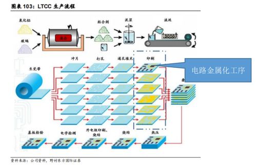 厚膜光刻工藝技術在電子元器件制造中的革新探究