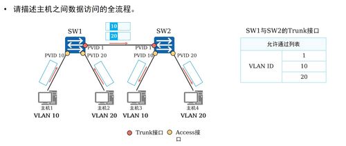 計(jì)算機(jī)網(wǎng)絡(luò) VLAN原理、配置及其在技術(shù)研發(fā)中的關(guān)鍵角色